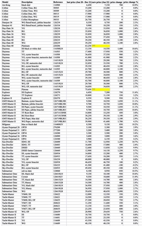 buy rolex europe|rolex europe price list 2022.